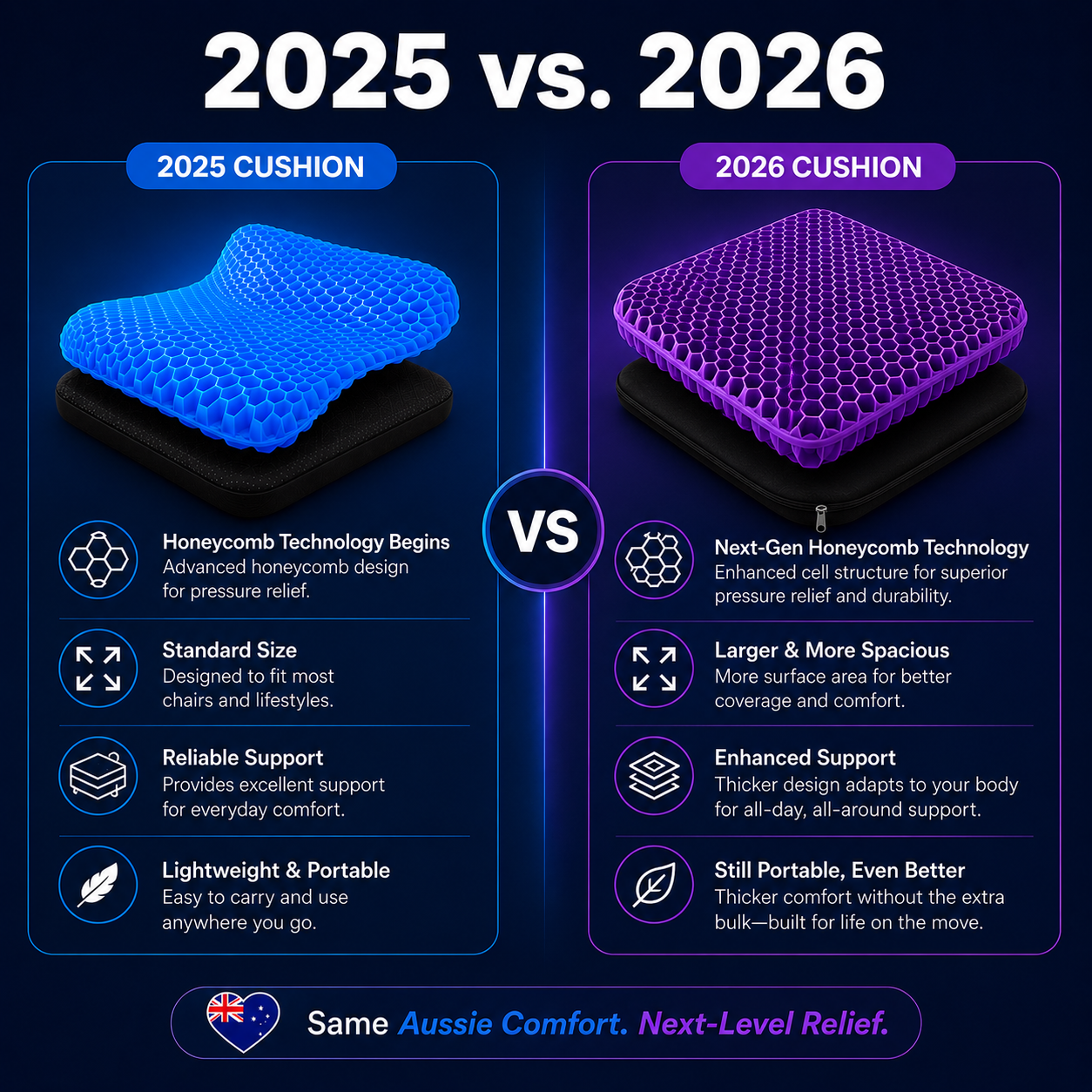 MAX PLUS™ Advanced Orthopaedic Pressure Relief Cushion